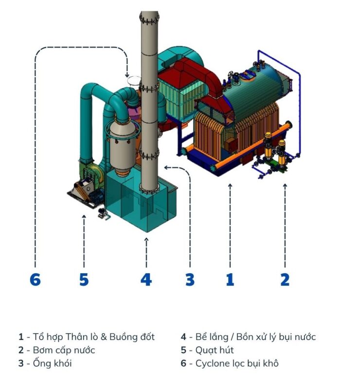 Bản vẽ 3D Nồi Hơi Tổ Hợp - Đốt Bụng